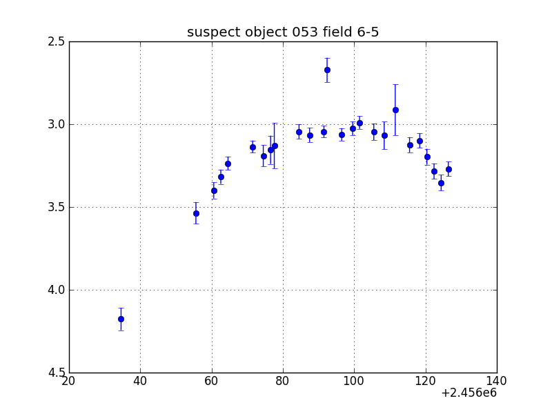 no plot available, curve is too noisy